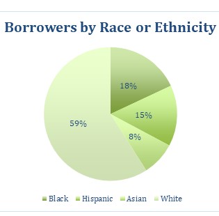 Our PPP Loans